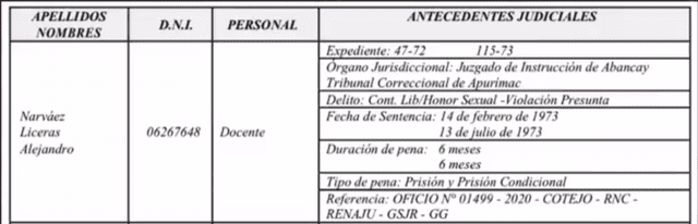 Registro de antecedentes penales contra Alejandro Narváez, nuevo presidente de PetroPerú. Foto: difusión   