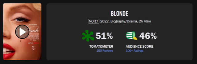 Blonde en Rotten Tomatoes