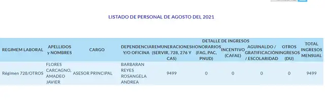 Información del portal de Transparencia del Congreso sobre el salario de Flores Carcagno