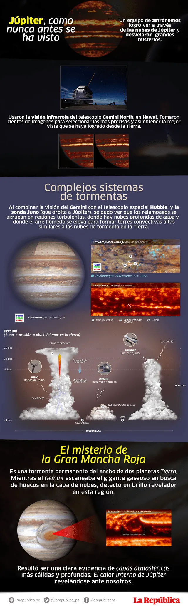 Infografía: Júpiter, como nunca antes se ha visto.