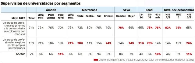 Infografía-La República