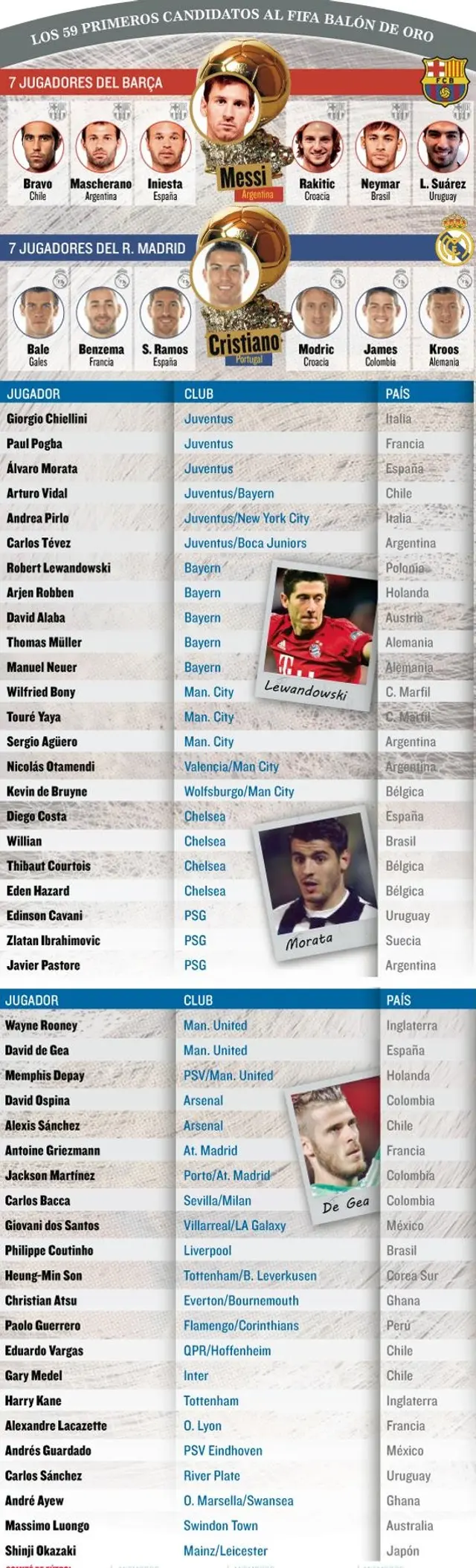 Los 59 candidatos al Balón de Oro 2015. Foto: Marca   