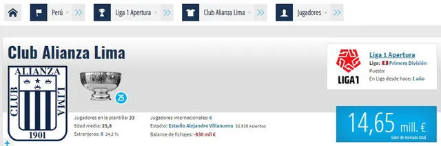 Valor del plantel 2023 de Alianza Lima. Foto: captura de Transfermarkt
