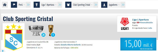 Valor de mercado de Sporting Cristal este 2023. Foto: captura de Transfermarkt