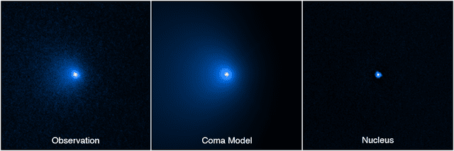 Los astrónomos refinaron la intensidad del brillo de las imágenes del megacometa hasta aislar el núcleo estelar de su coma. De esa manera, pudieron estimar su dimensión real. Foto: NASA / ESA / Man-To Hui / David Jewitt