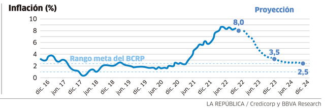 Infografía - La República