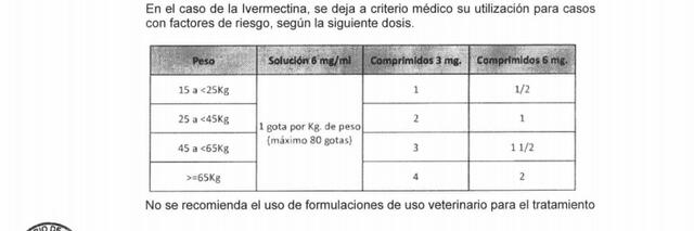 Uso de la ivermectina en Perú. Foto: captura en web del Minsa.