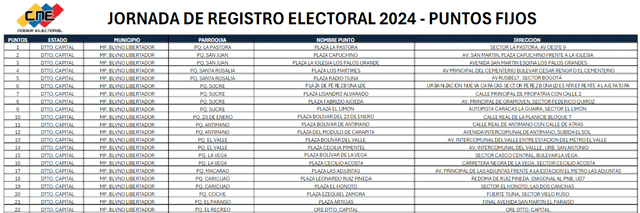 Lugares para el Registro Electoral en Venezuela. Foto: Registro Electoral   