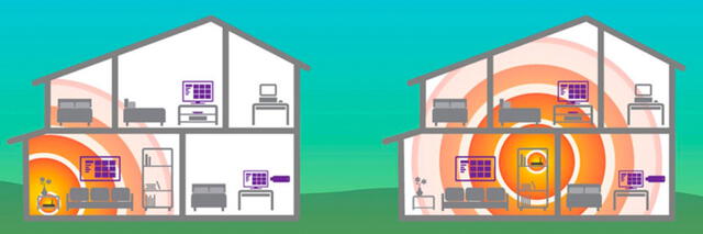  El router no tiene que estar en un rincón de la casa. Foto: Actelser   