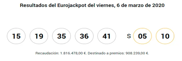 números ganadores del Eurojackpot de la ONCE