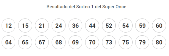 Resultados del sorteo 1 del Super Once del 27 de febrero de 2020. (Foto: Juegos ONCE)