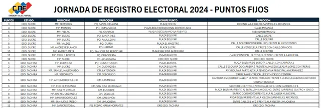 Lugares para el Registro Electoral en Venezuela. Foto: Registro Electoral   