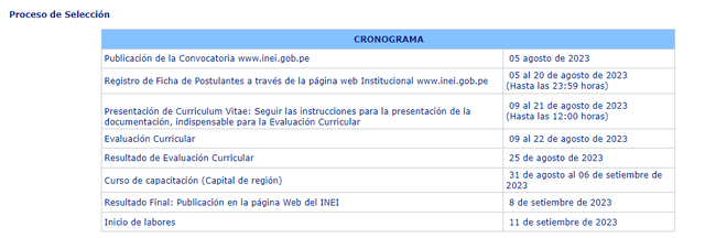  Cronograma para postular como coordinador provincial. Foto: INEI    