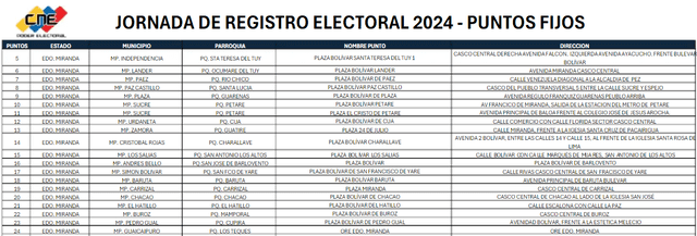 Lugares para el Registro Electoral en Venezuela. Foto: Registro Electoral   