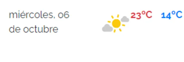 Pronóstico del clima para este miércoles 6 en Lima Este. Foto: Senamhi