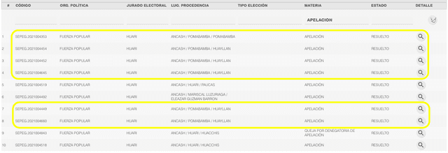 Listado de apelaciones sobre pedidos de nulidad de acta. FOTO: Captura del Portal web del Jurado Nacional de Elecciones.
