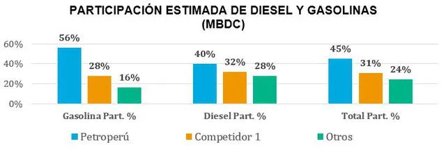 Foto: Petroperu