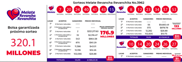 Esta es la pizarra con los premios que dejó el sorteo 3962 del 6 de octubre. Foto: Lotería Nacional/ X