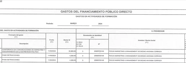 Financiamiento del mes de marzo.   