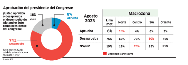  Infografía - La República    