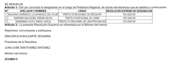 El diario oficial El Peruano dio por concluida la designación de los prefectos regionales.   