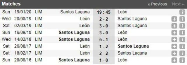 Santos Laguna vs León