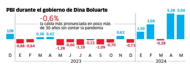 larepublica.pe