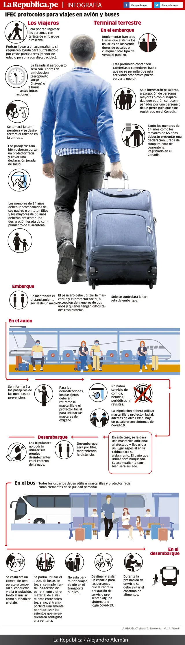 infografia protocolos para viajes avion y buses