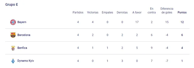 Tabla de posiciones grupo E. Foto: Captura UEFA.