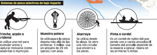  Infografía - La República    