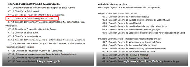 Durante la gestión de Zamora se propuso eliminar la Dirección de Salud Sexual y Reproductiva. Foto: Captura de pantalla Wayka.