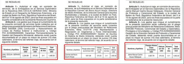 Foto: Resoluciones Supremas y Ministeriales publicadas en El Peruano.   