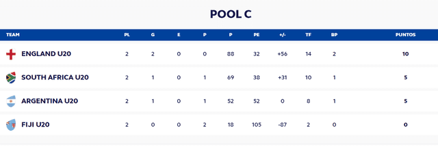 Rugby Los Pumitas vs Fiji EN VIVO