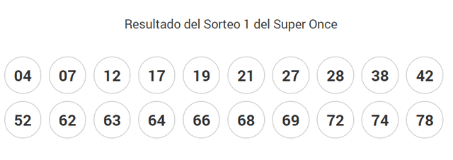 Resultados del sorteo 1 del Super Once del 4 de marzo de 2020. (Foto: Juegos ONCE)