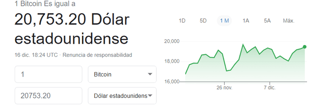 Valor actual del Bitcoin a nivel mundial. Foto: captura.