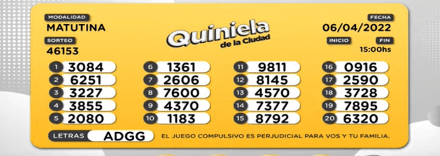 Resultados de la Quiniela para este miércoles 6 de abril en Venezuela