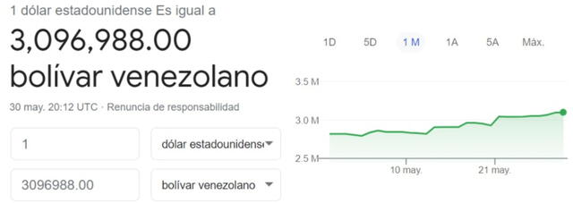 Monitor Dólar y DolarToday hoy 30 de mayo.