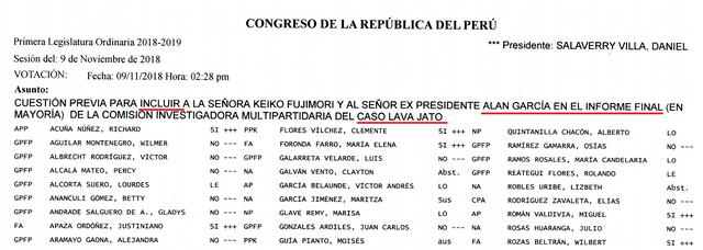 Acta de la votación de la cuestión previa para incluir a Alan García en el informe final del caso Lava Jato. Foto: Congreso.