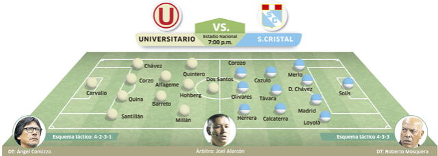 Universitario vs. Sporting Cristal