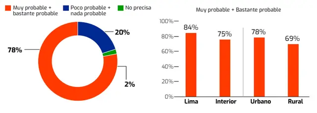 Foto: Observatorio del Crimen y la Violencia del BCP Foto: Observatorio del Crimen y la Violencia del BCP