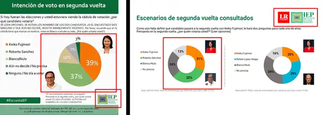 Encuesta IEP intención de voto.