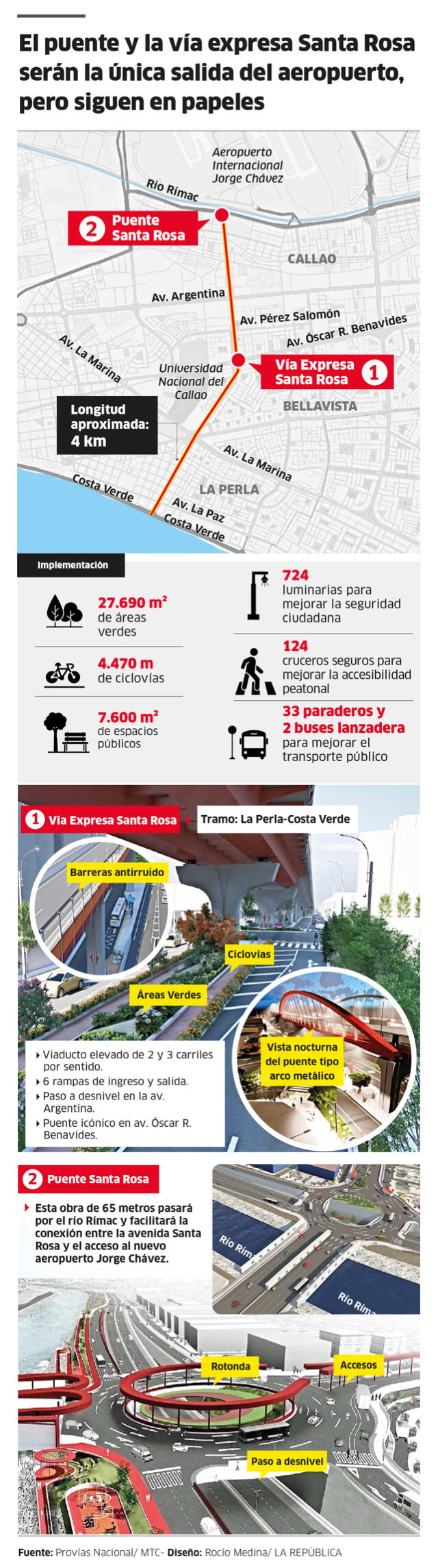 Vía Expresa Santa Rosa debía estar funcionando, pero nada.<br> Vía Expresa Santa Rosa debía estar funcionando, pero nada.<br>
