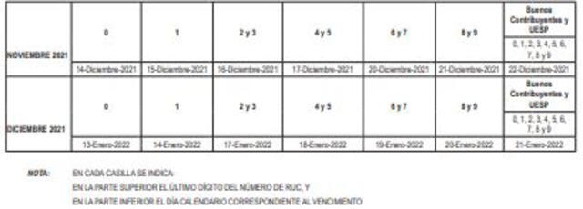 Foto: Sunat Foto: Sunat