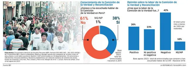 Infografía - La República 