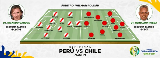Perú vs Chile: alineaciones confirmadas