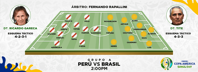Perú vs. Brasil