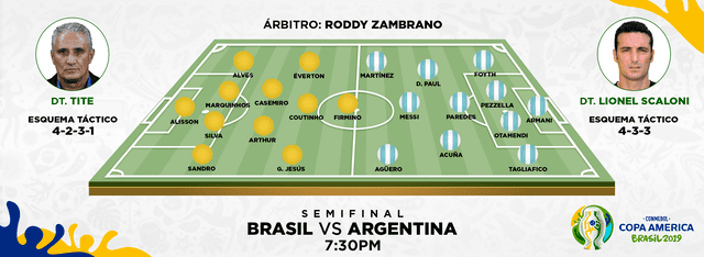 Argentina vs Brasil por la Copa América