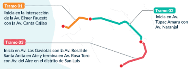  El Anillo Vial Periférico de Lima y Callao es considerada una infraestructura de interés nacional. Foto: MTC    