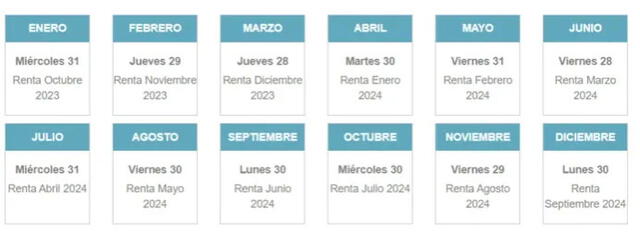 Calendario del Bono Trabajo Mujer 2024. Foto: Sence   