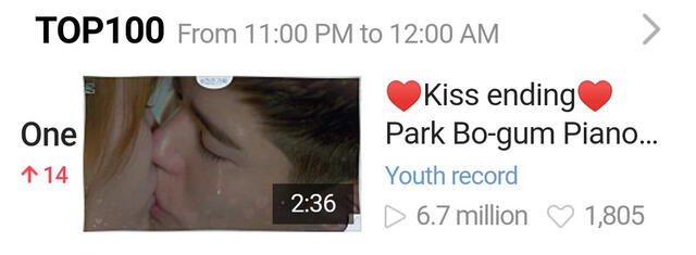 Record of youth, Park Bo Gum Park So Dam beso